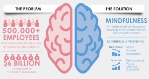 UBC-Infographic on mindfulness-cropped